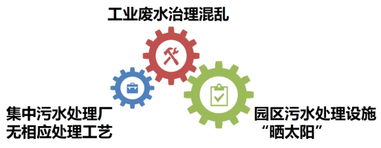 環保科普 | 工業廢水知多少- 環保科普 | 工業廢水知多少-